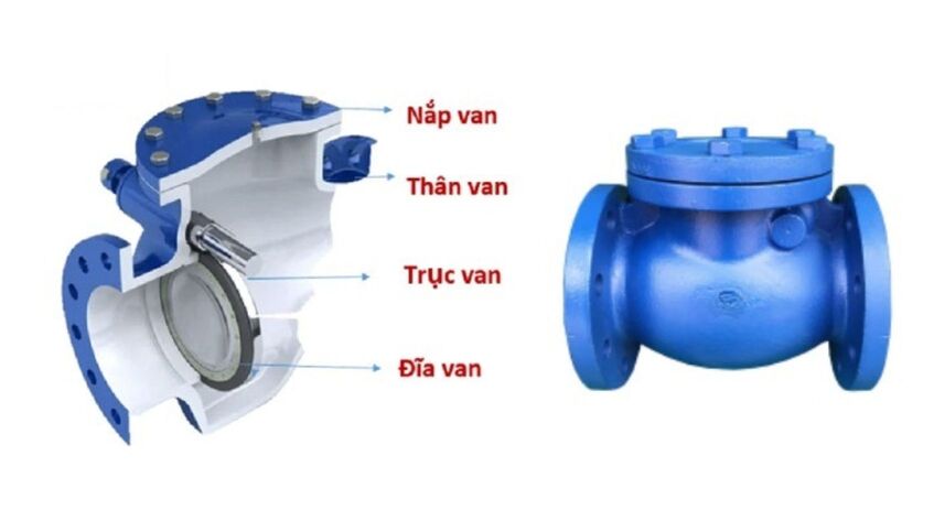 Cấu tạo cơ bản của van 1 chiều máy bơm tăng áp