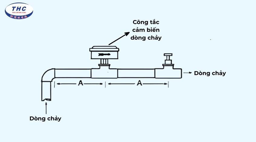 Sơ đồ lắp đặt cảm biến dòng chảy