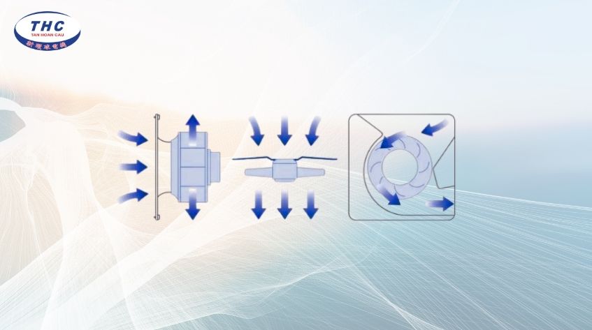 Nguyên lý hoạt động của quạt thông gió vuông 500x500